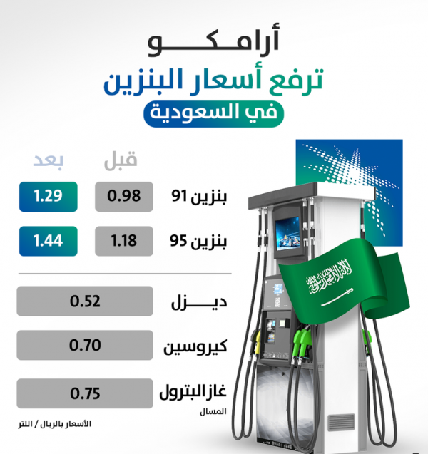 الخليج في اسعار البنزين السعودية والإمارات