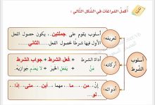 الجملة التي تتفق مع البيانات الممثلة بالأعمدة