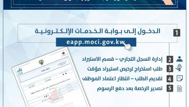 الخدمات الإلكترونية للشركات الجمارك شروط رخصة استيراد وتصدير الكويت