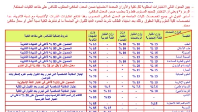 تسجيل اختبار القدرات جامعة الكويت
