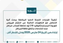 شروط فتح مكتب سند في سلطنة عمان