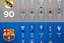 عدد بطولات ريال مدريد في دوري ابطال اوروبا