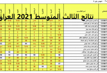 رابط استعلام نتائج الثالث المتوسط 2022 دور أول الفصل الدراسي الثاني العراق