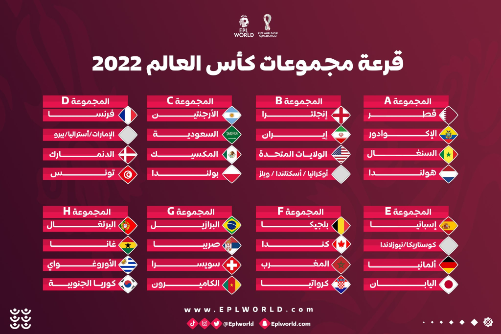 جدول مجموعات كأس العالم 2022 تفاصيل