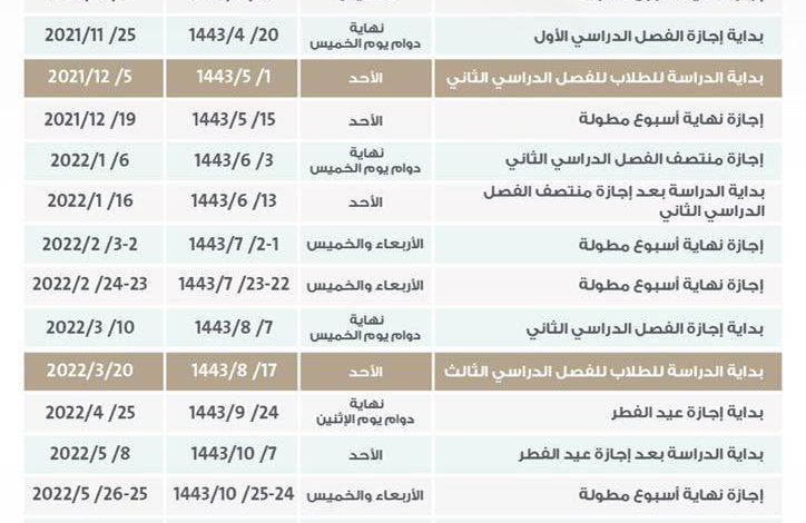 بداية الدراسة عام ١٤٤١