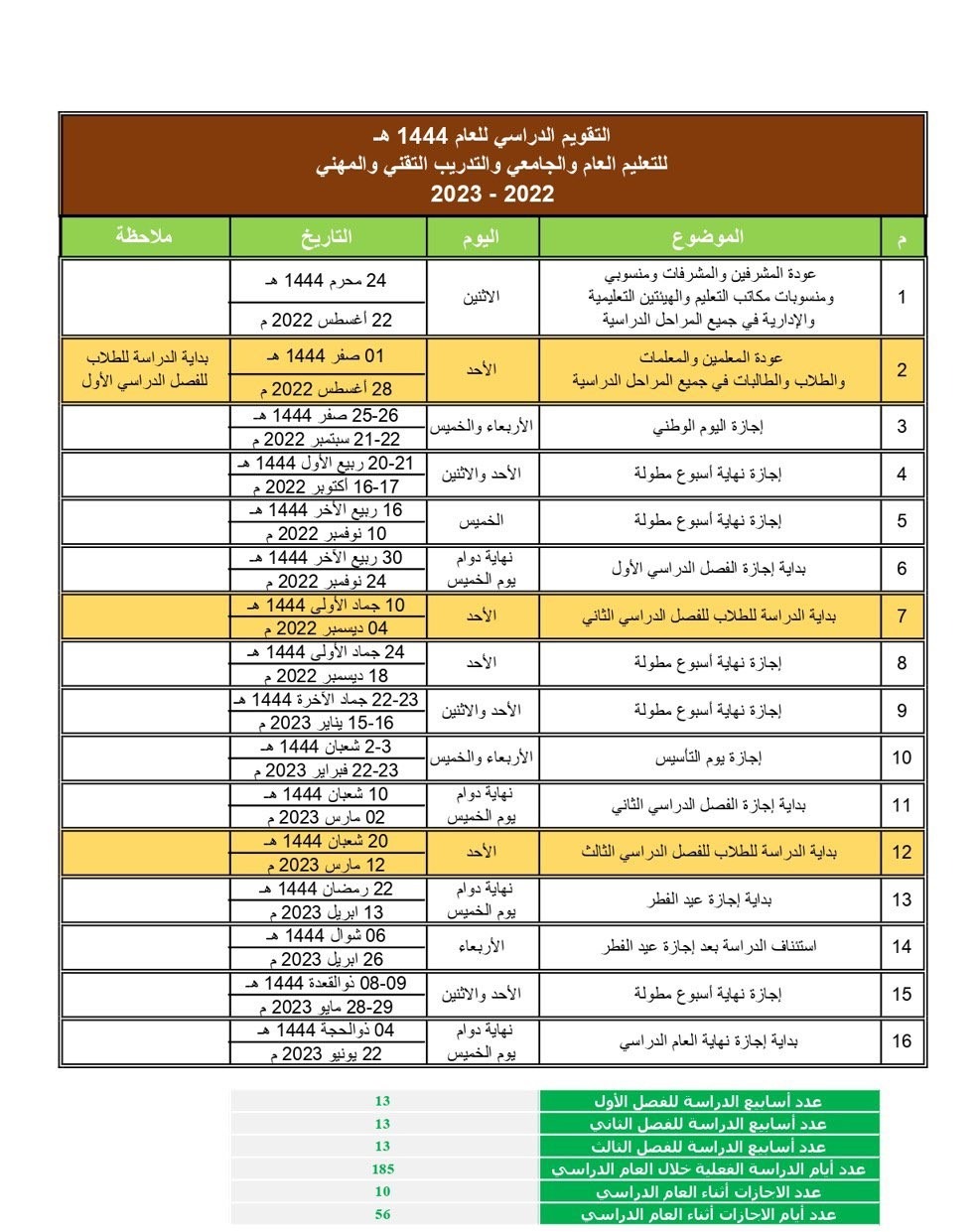 جدول التقويم الدراسي الجديد 1444 توزيع الأسابيع الدراسية تفاصيل