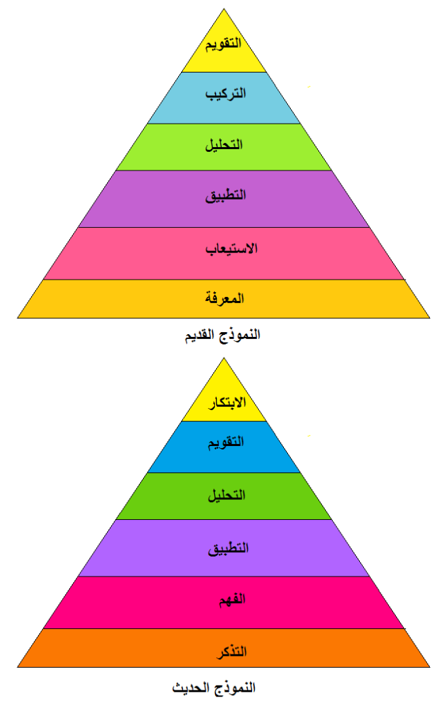 ما هو هرم بلوم المعرفي تفاصيل