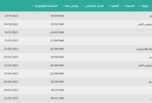 الحصة الاولى الساعة كم في المدارس السعودية 1444