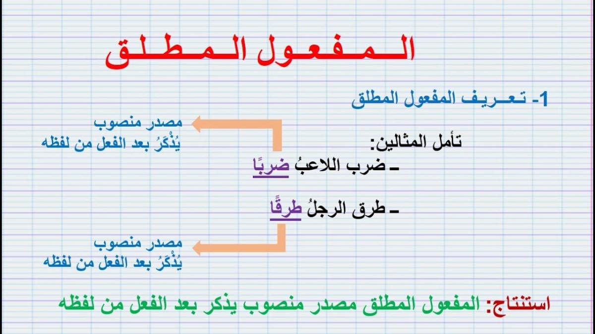 اعراب المفعول المطلق