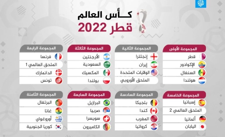 موعد نهائي كاس العالم 2023 تفاصيل 5609