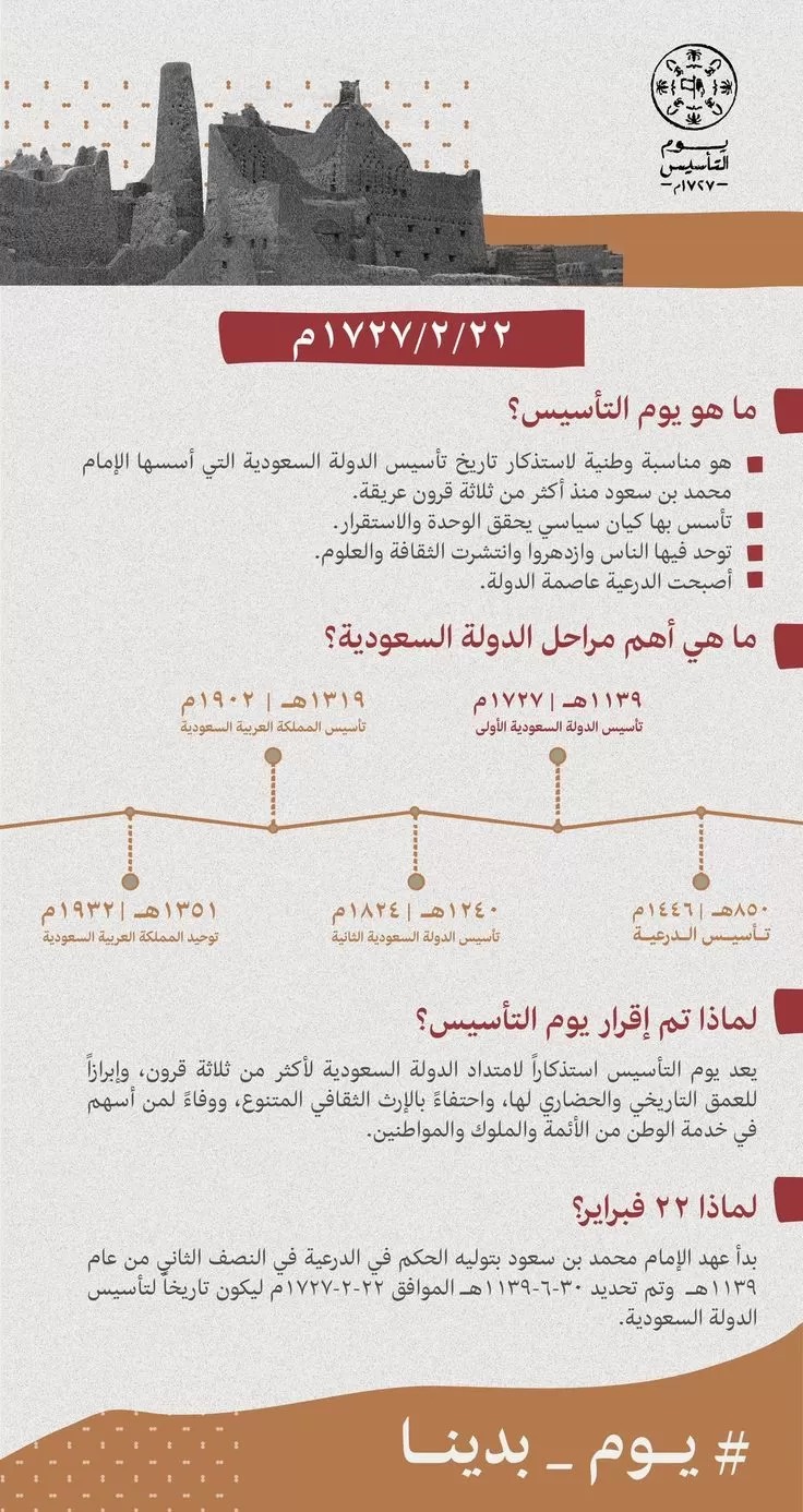 كم باقي على اجازة يوم التأسيس السعودي 2023 تفاصيل 3581