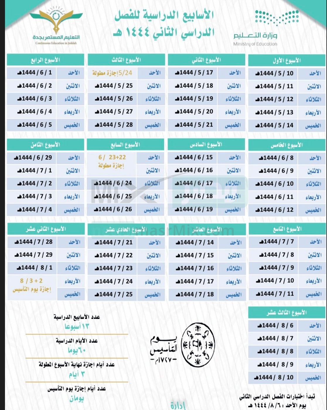 الدائري الثالث جدة