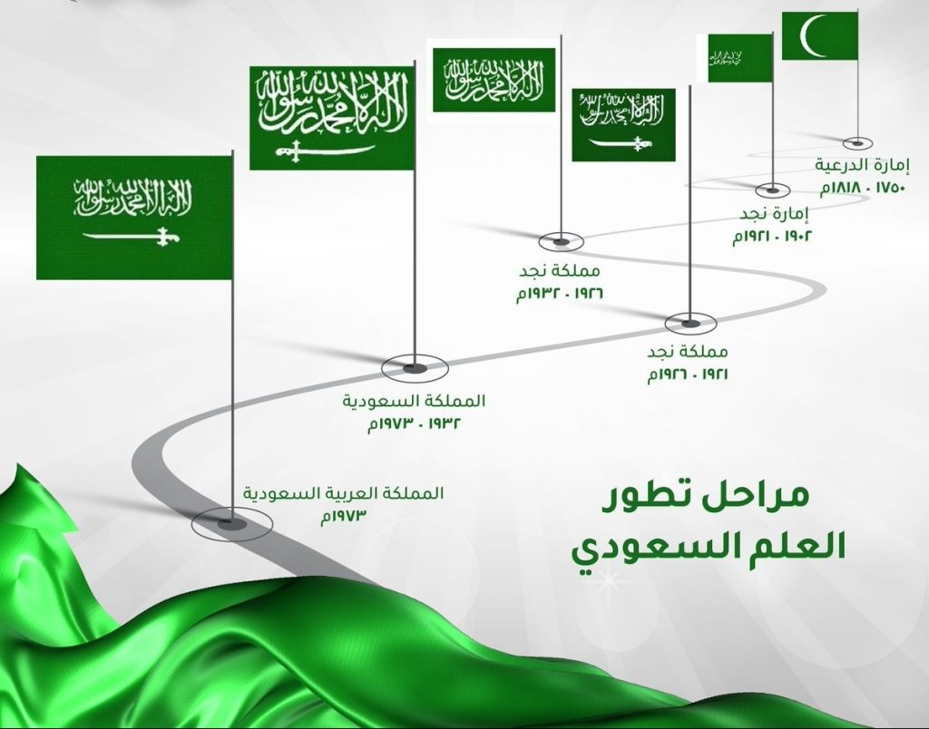 دلالات العلم السعودي، مراحل تطور العلم السعودي ومميزاته تفاصيل