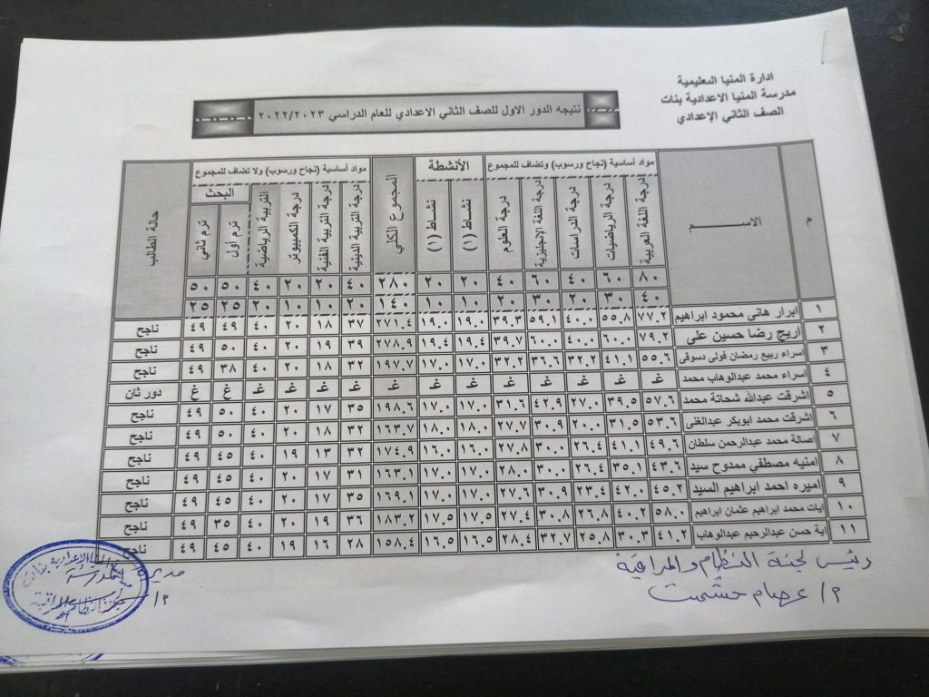 نتيجة الصف الثاني الاعدادي 2023 بالرقم القومي محافظة القاهرة